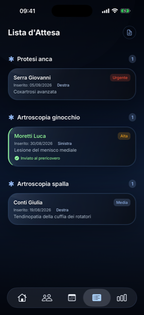 Lista d'attesa raggruppata per tipo di intervento con le priorità