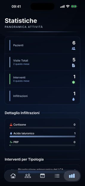 Statistiche con i totali di attività e il dettaglio delle infiltrazioni